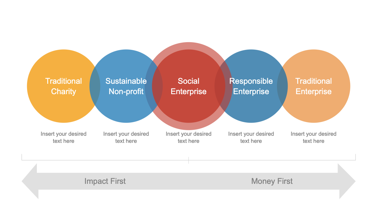 Non-Profit Vs For-Profit Diagram