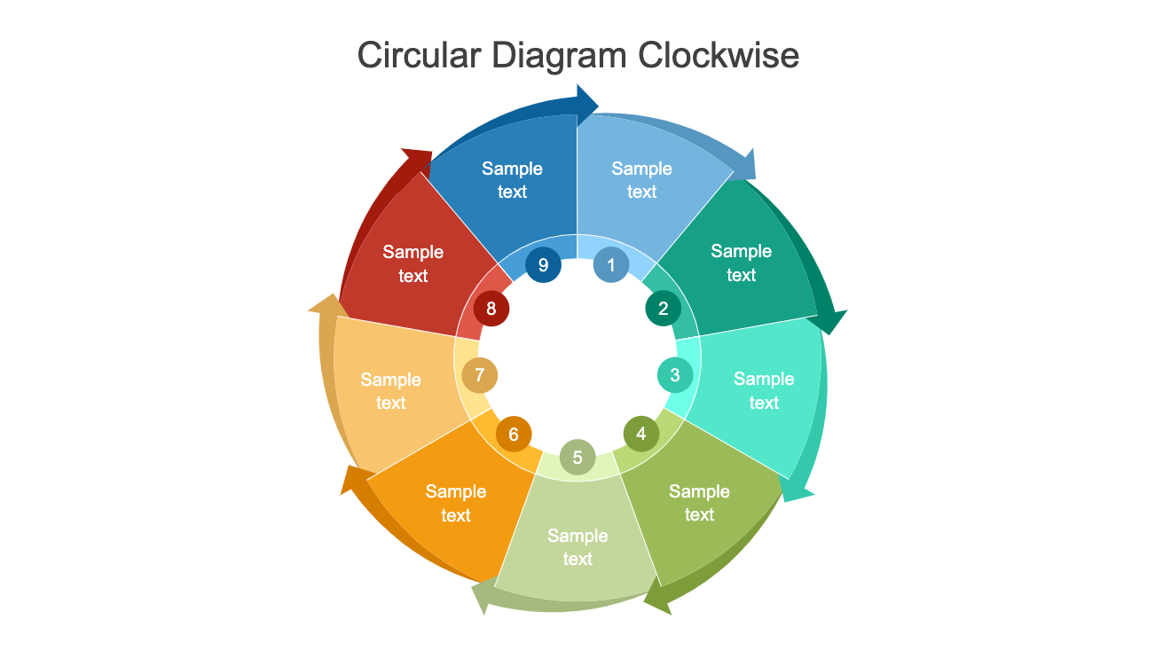 Circular Diagram Clockwise